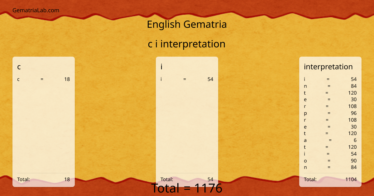 c i interpretation in english Gematria